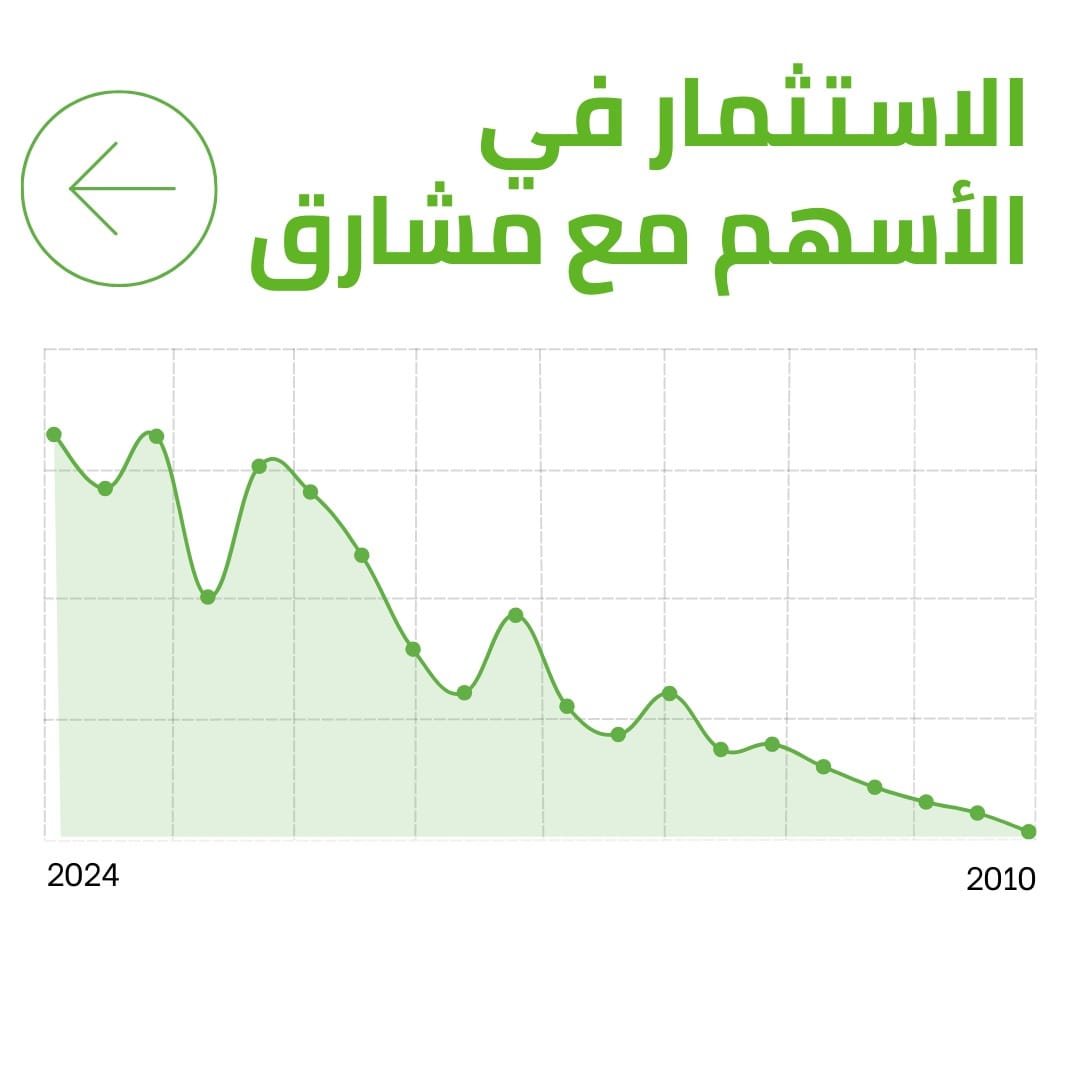 الاستثمار في الأسهم مع مشارق